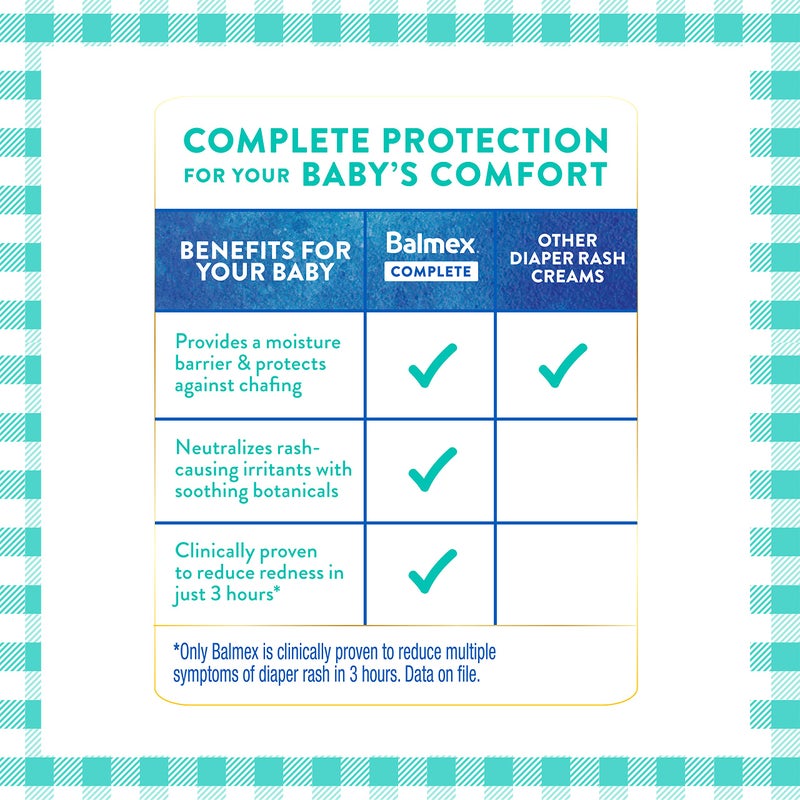 Balmex Complete Protection Baby Diaper Rash Cream with Zinc Oxide + Soothing Botanicals, 4 Ounce - Image 3